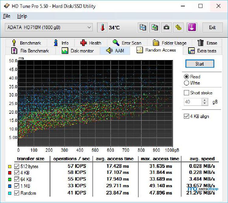 Обзор ADATA DashDrive Durable HD710 1TB. Внешний диск с защитой от падения и влаги.