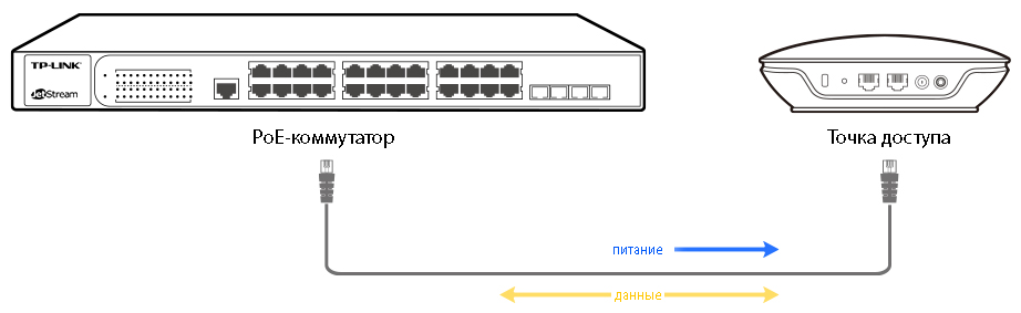 Коммутаторы TP-Link с поддержкой технологии PoE